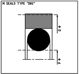 D82/510 20,00- 15,10- 2,20